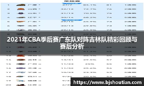 2021年CBA季后赛广东队对阵吉林队精彩回顾与赛后分析
